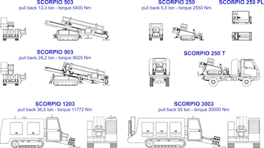 Scorpio DDD rigs, production range.